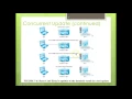 CIT 170 - Database Design Fundamentals