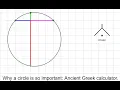 Understanding the four basic operations of arithmetic