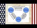Six Themes of the Constitution