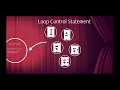 Java bangla tutorial lecture 8 topic Loop