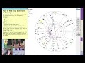 Coddiwompling - How to find the Dominant Sign in your Astrology Chart