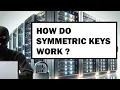 Symmetric Key Encryption - Explained