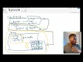 OOP Revival Encapsulation with Java
