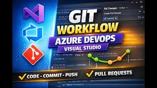 Azure DevOps Git Repo Workflow Explained with Visual Studio Step by Step Guide