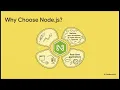Node js Introduction