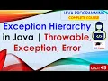 L45 Exception Hierarchy in Java Throwable Exception Error Java Programming Lectures in Hindi