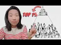 Top 1 Here is what it takes in Australia 2025 Income Super Home Equity Net Worth