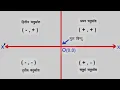 All Geometry Theorems Formulas Explained Complete Geometry Guide part - 1