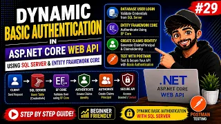 ASP NET Core Tutorial Secure ASP NET Core Web API with Basic Authentication EF Core