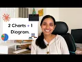 Turn Data into Charts and Diagrams Using Claude