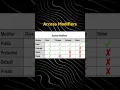 Learn Access Modifiers with real life examples in hindi
