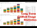 Long term GitHub traffic statistics