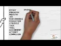 Synonyms For Work Learn English Pronunciation Improve Your Vocabulary