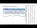 Math 1030 Unit 3 - Preference Schedules