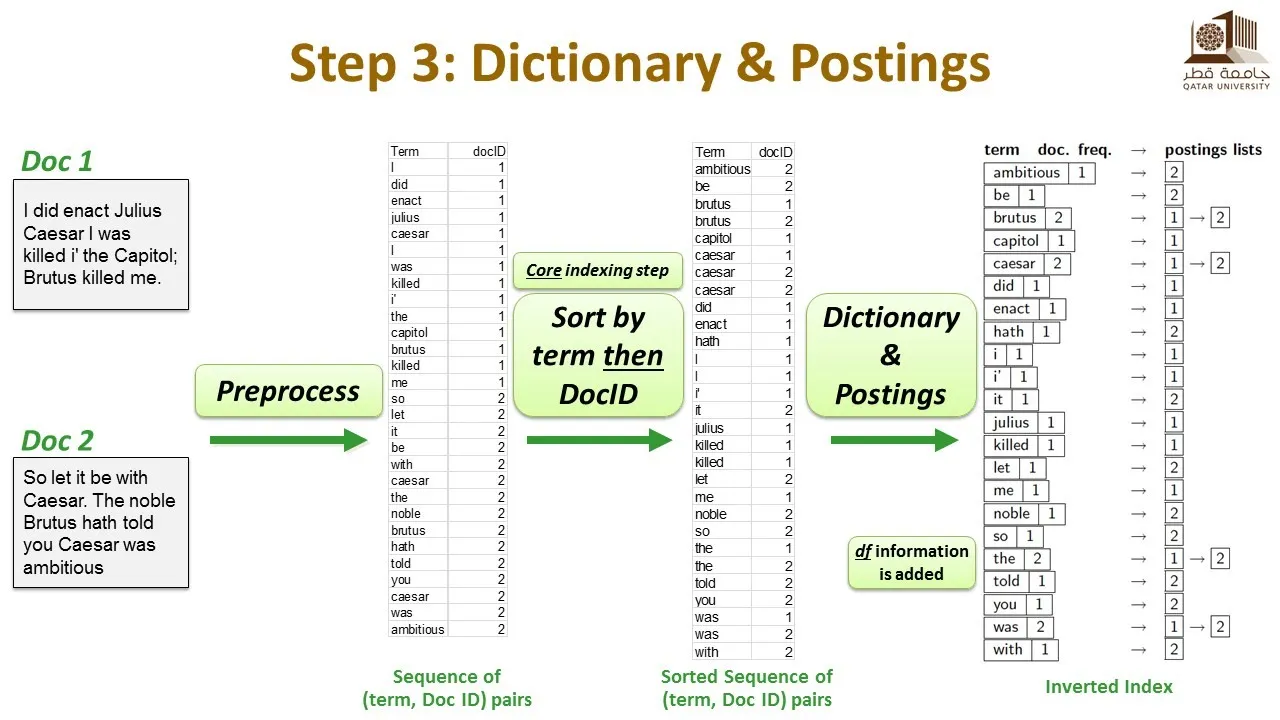 CMPT 621 | Information Retrieval | S21 | Lec 2.b | Boolean Retrieval