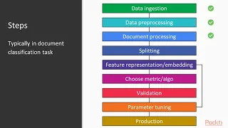 Text Mining with Machine Learning and Python Feature Representation packtpub com