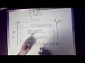 Saxon 5 Math lesson 65