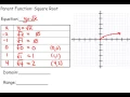 Square root parent function