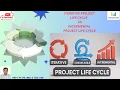 Iterative vs Incremental Project Life Cycle Why Agile Uses Both
