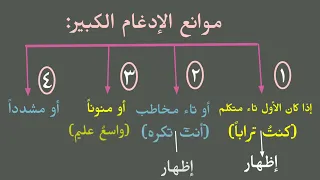 باب الإدغام الكبير مع تصميم بسيط الشاطبية 