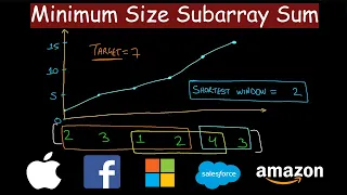 Minimum Size Subarray Sum Leetcode
