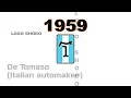 Logo history Diesel Casalini De Tomaso TRD Gimp Delta Airlines CupHead Casio