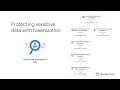 Level Up - Automatically tokenize sensitive data with DLP and Dataflow
