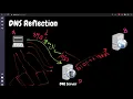DNS Reflection Attack Explained