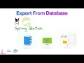 Spring Batch Explained How to use Spring Batch to export data from a database to a file