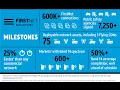 AT T Firstnet Priority Test Thoughts
