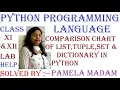 Class-XI Computer Science PYTHON Compare List Tuple Set Dictionary CBSE Syllabus ENGLISH Medium