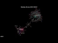 Evolution of wdl-ol Gource Visualization
