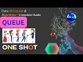 Queue Data Structure Explained Complete DSA Tutorial