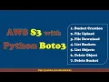 AWS S3 with Python Boto3 AWS Tutorial for Beginners Cloud Computing in Telugu Rakesh Taninki