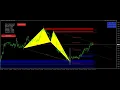 FxMath Harmonic Patterns Results - 357 Pips Profit-2023-07-17