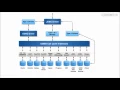 DataStage Remote DB2 Stage