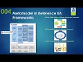 Essential EA MetaModel - 004
