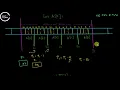 Arithmetic operations on pointers Subtraction
