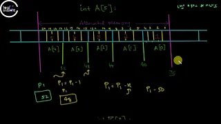 Arithmetic operations on pointers Subtraction