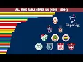 All Time Table Super Lig Turkey