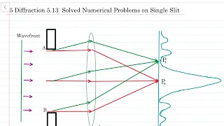 5 Diffraction 5 13 Solved Problems on Single Slit Diffraction
