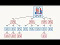 AlphaZero Explained