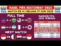 Download Lagu Hasil FIFA MATCHDAY Hari Ini - Haiti vs Arab Saudi - Ranking FIFA Terbaru 2025 Hari Ini - Timnas