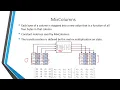 INS Unit-2 Advanced Encryption Standard AES