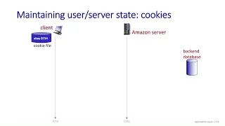 HTTP Request Response Explained Headers Status Codes Cookies
