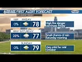 Rusty s 10 Day Forecast