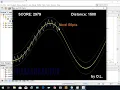 Java 2D Game from scratch - PWM Pulse Width Modulation Game