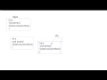 Java Anonymous Object Bangla