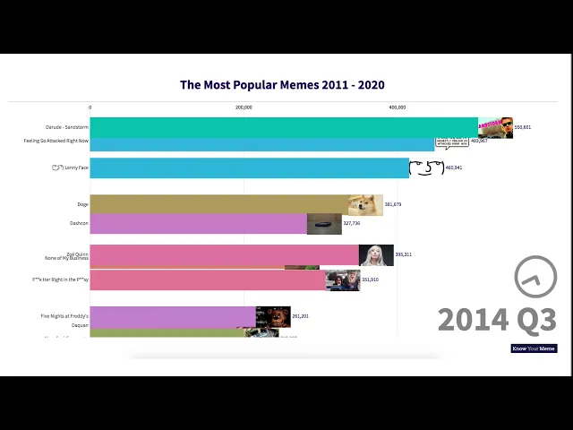 The Most Popular Memes of the Decade (2011 - 2020)