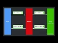 Web Security - Lecture 11